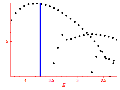 Strength function log